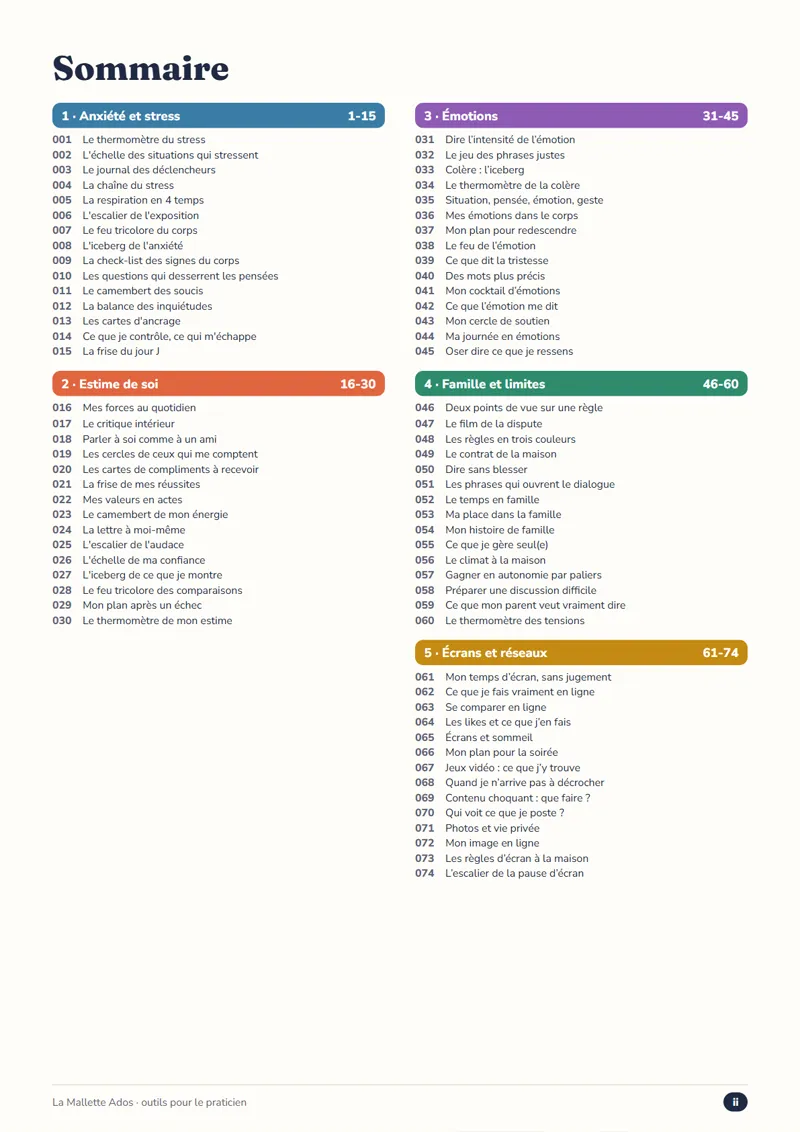 Le sommaire de La Mallette Ados : les fiches 1 à 130 classées par module